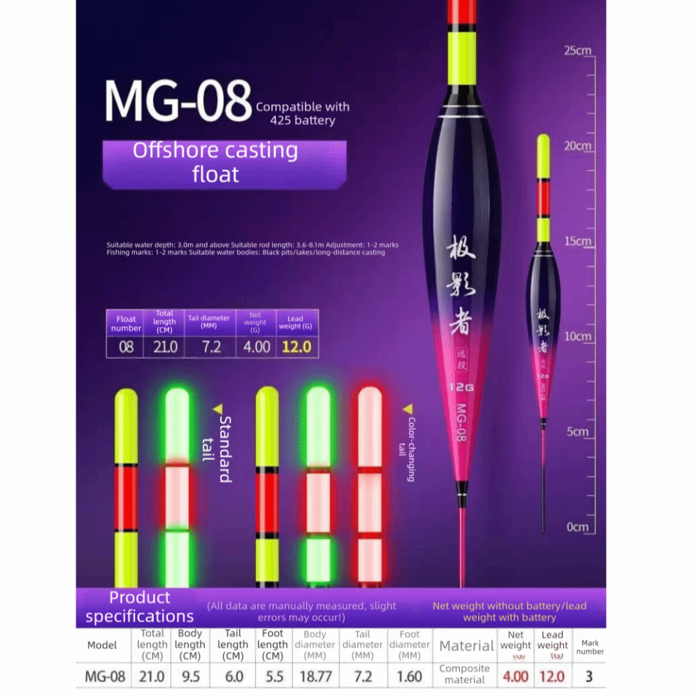 Indicator Electronic Fishing F - Bite Indicator review and price