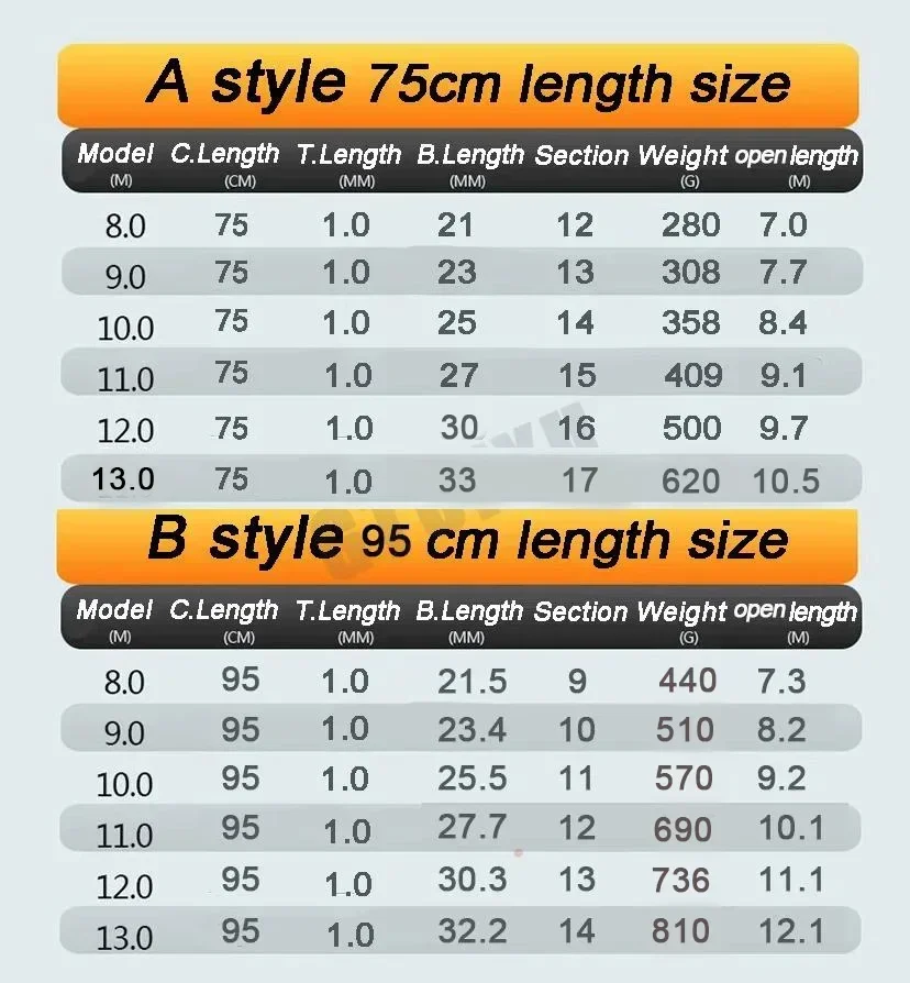 8M/9M/10M/11M/12M/13M Super Li - Fishing Light review and price
