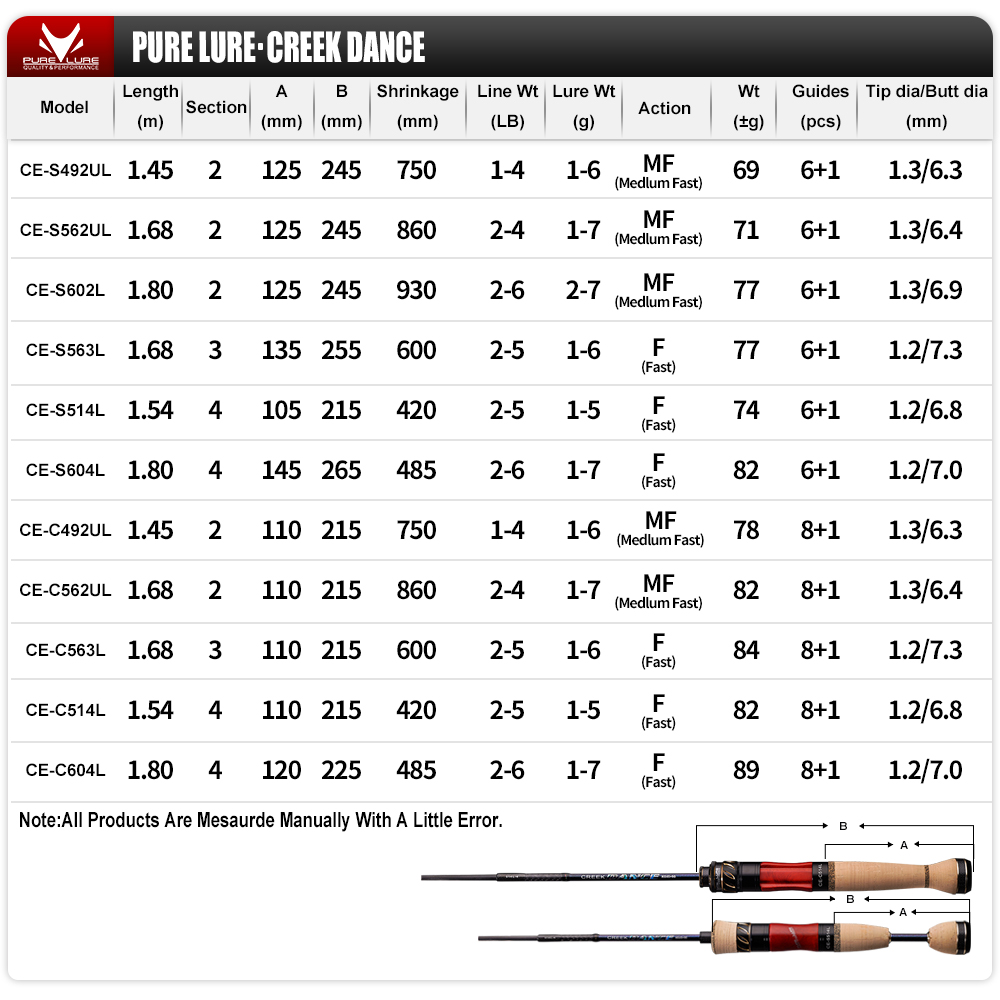PURELURE CREEK DANCE Trout Rod - Kastking Reel Zephyr review and price